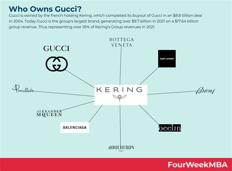 can you buy stocks in gucci|who owns gucci clothing.